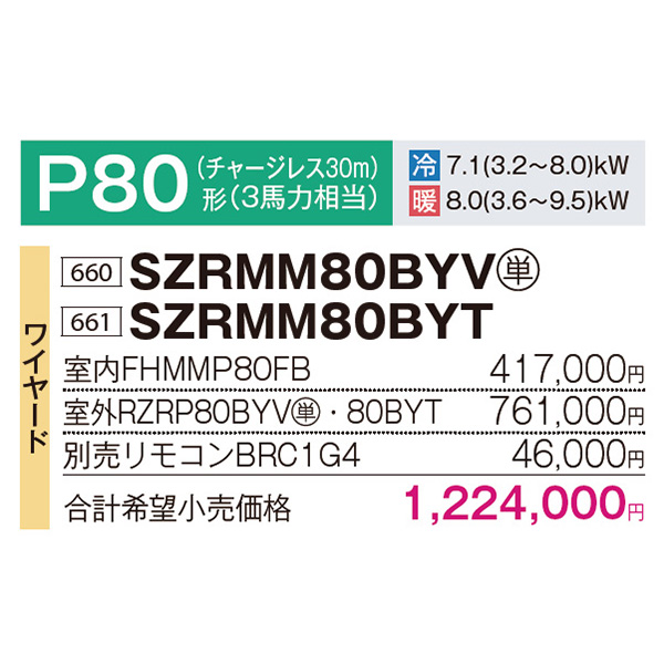 SZRMM80BYV / SZRMM80BYT