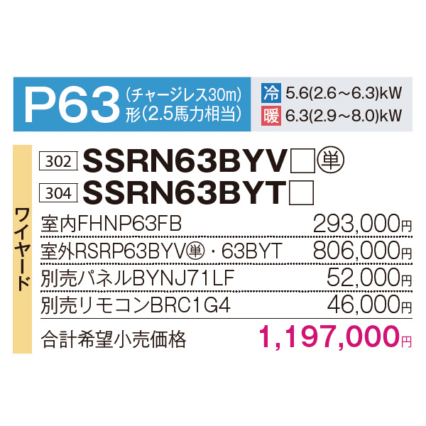 SSRN63BYV / SSRN63BYT