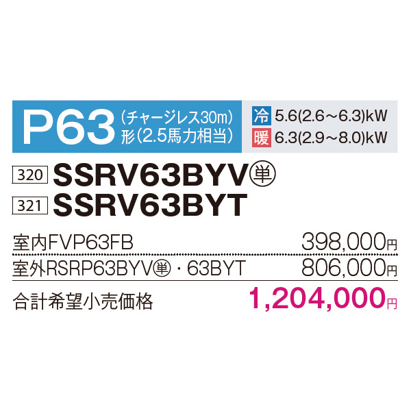 SSRV63BYV / SSRV63BYT