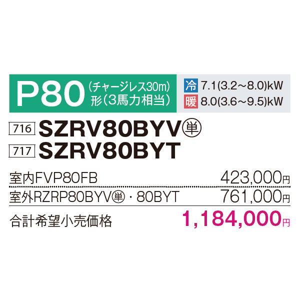 SZRV80BYV / SZRV80BYT