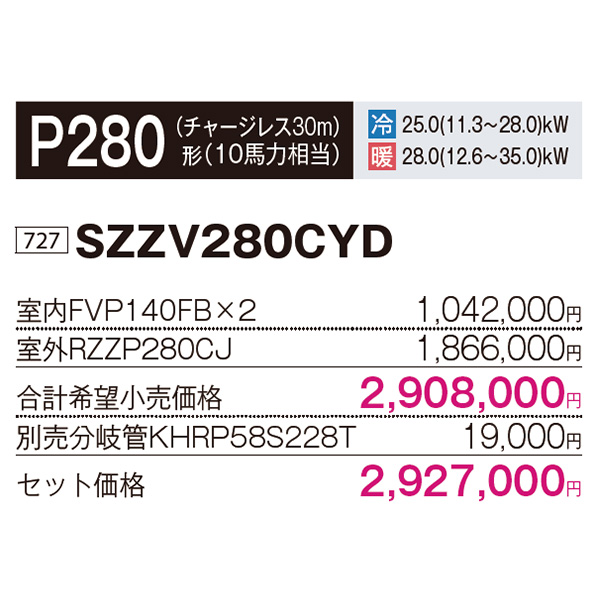 SZZV280CYD