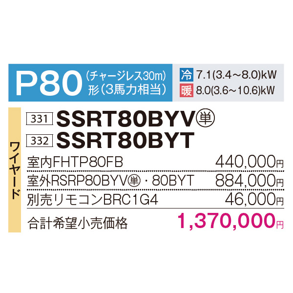 SSRT80BYV / SSRT80BYT
