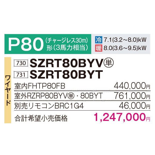 SZRT80BYV / SZRT80BYT