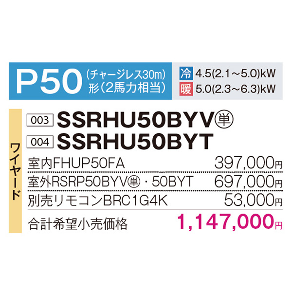 SSRHU50BYV / SSRHU50BYT