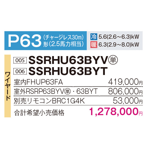 SSRHU63BYV / SSRHU63BYT