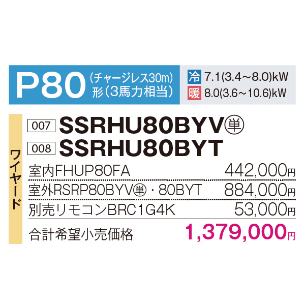 SSRHU80BYV / SSRHU80BYT