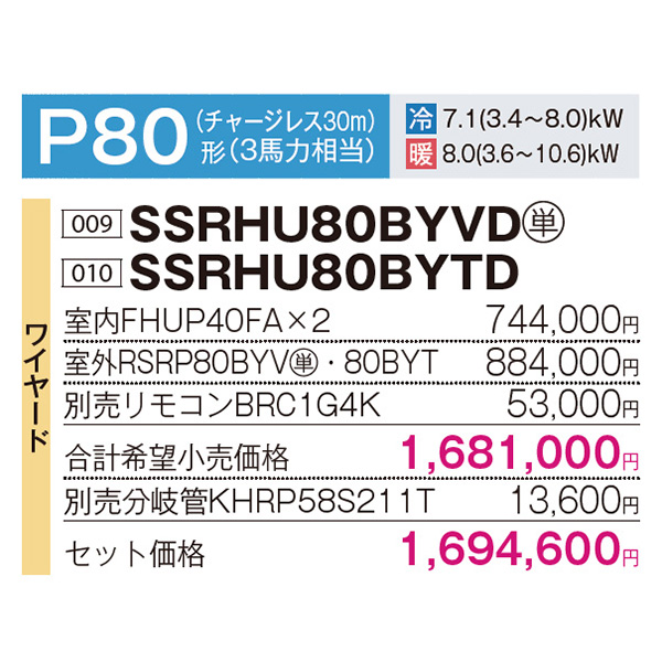 SSRHU80BYVD / SSRHU80BYTD