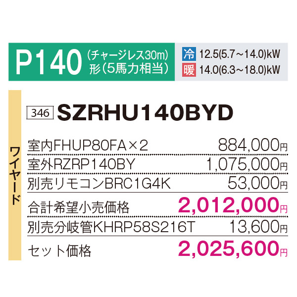 SZRHU140BYD