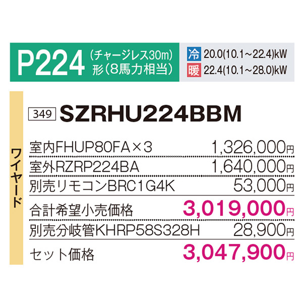 SZRHU224BBM