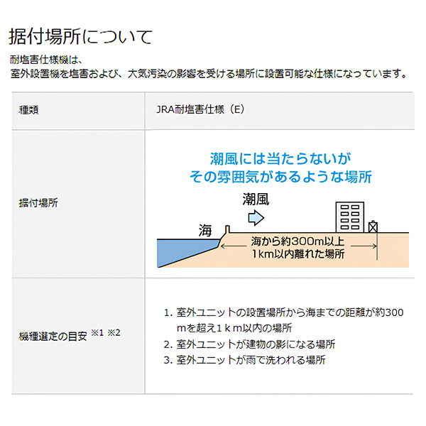 S635ATAP-CE