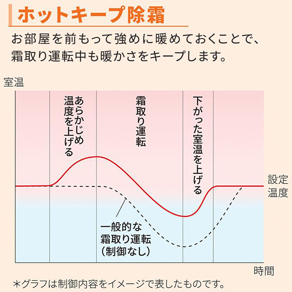 AS-C404R-W