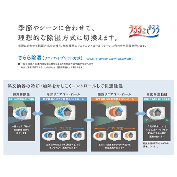 S904ATRP-W