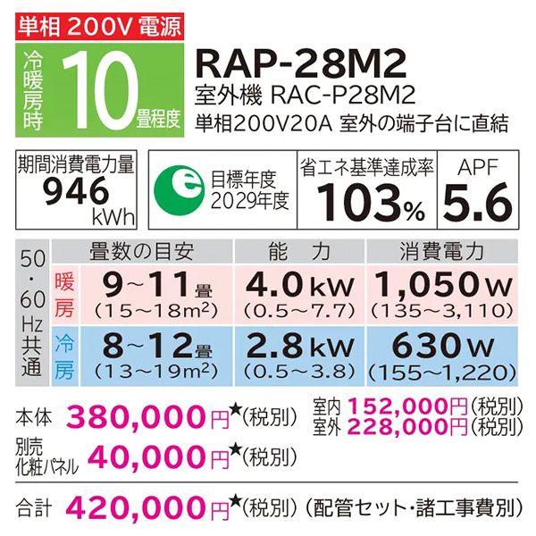 RAP-28M2