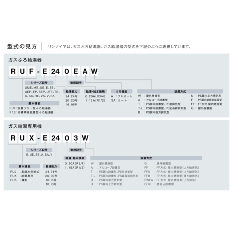 RUF-A2005SAW-C-13A