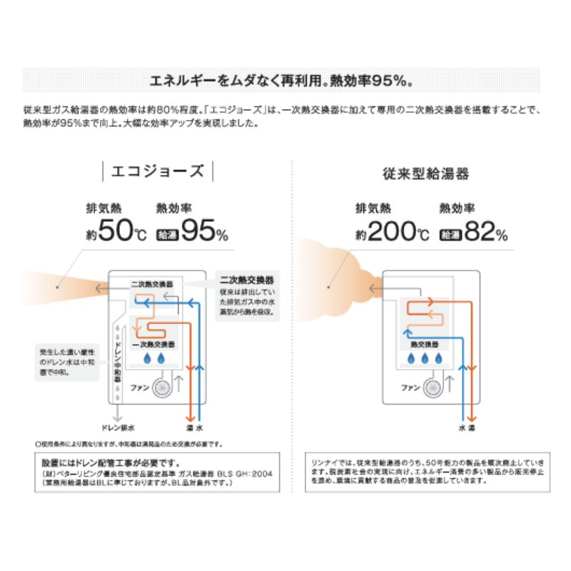 RUXC-A3200W-13A
