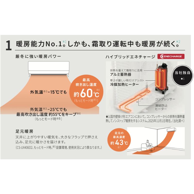 CS-UX406D2-W