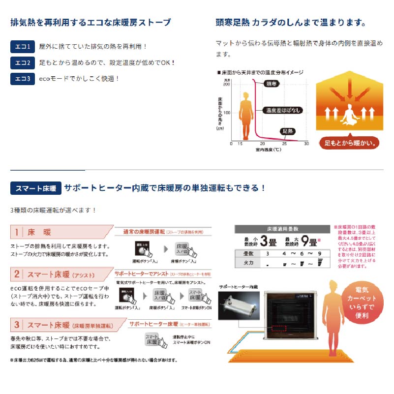 UH-FIR7026-TG