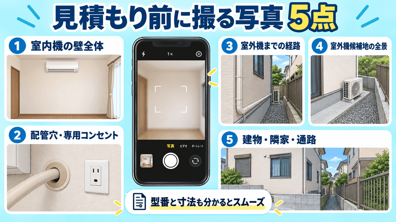見積もり前の写真5点チェックリスト