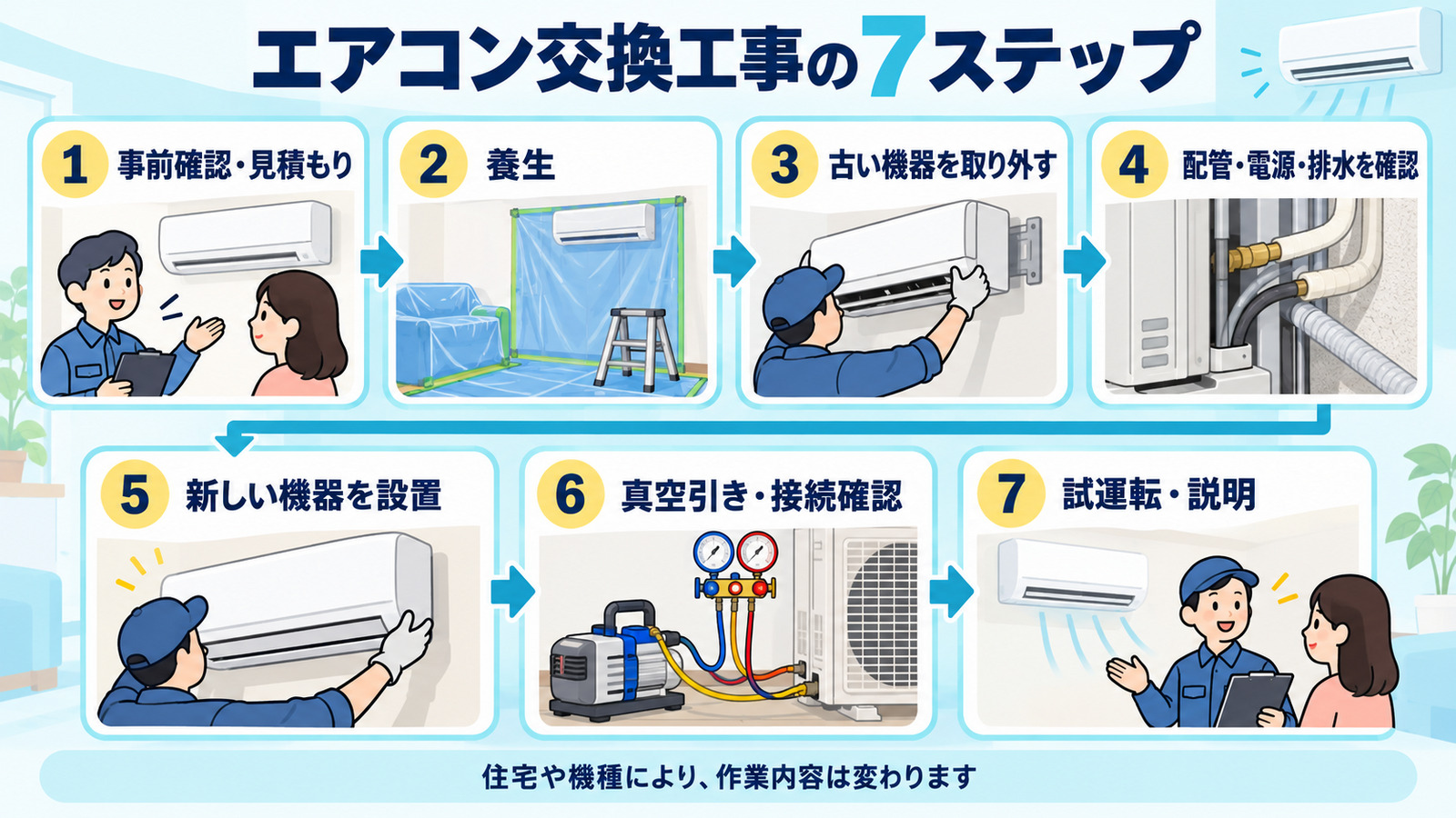 エアコン交換工事の7ステップ