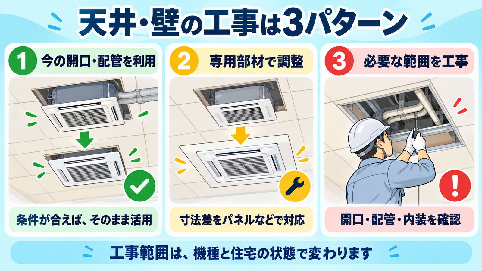 天井・壁の工事を3パターンで比較