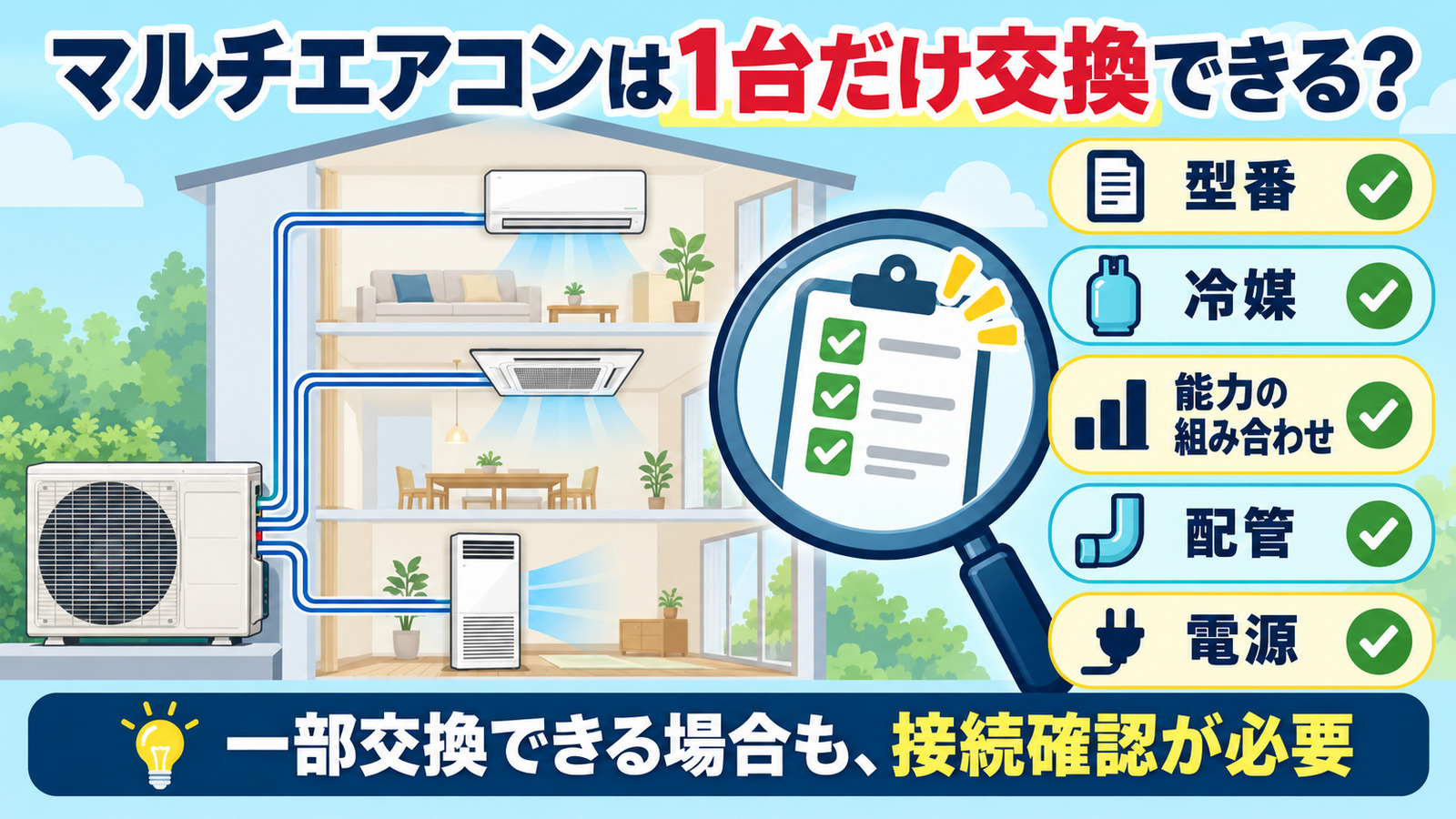 マルチエアコンの接続構成と交換判断